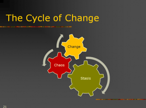 cycle-of-change
