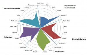 sample flower chart