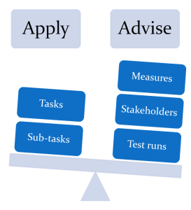 business-process-key-components